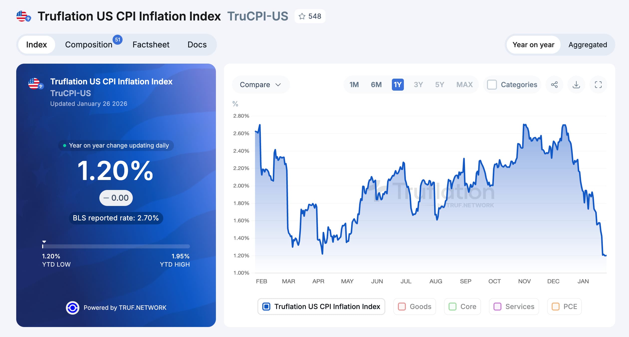 The Fed Has Lost Control: Supply-Side Economics Are The Captain Now - The Pomp Letter cover