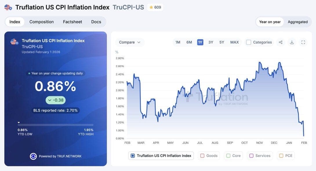 The Three-Headed Deflation Monster: Tariffs, AI, and Robotics - The Pomp Letter cover