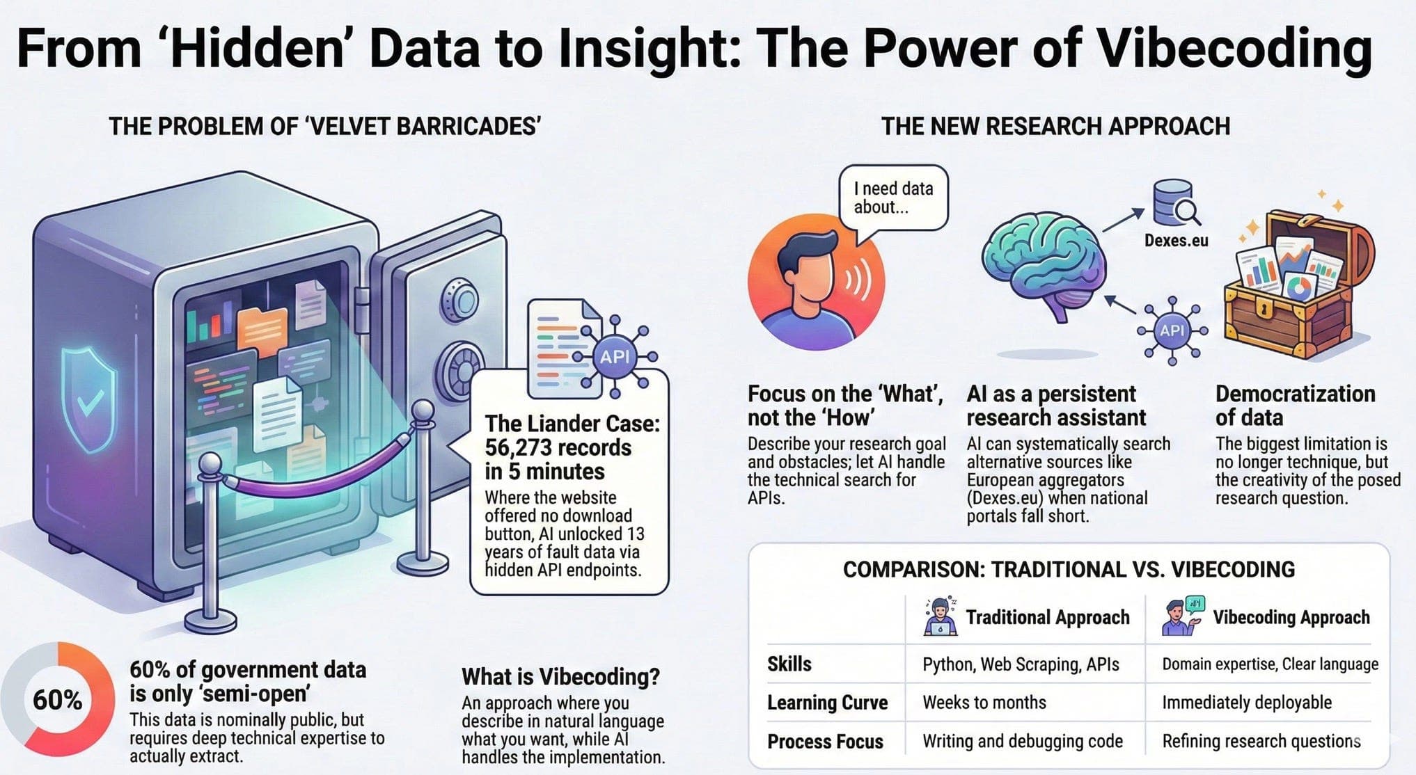 Episode 9: From hidden data to insight: the power of vibecoding - Digital Digging cover