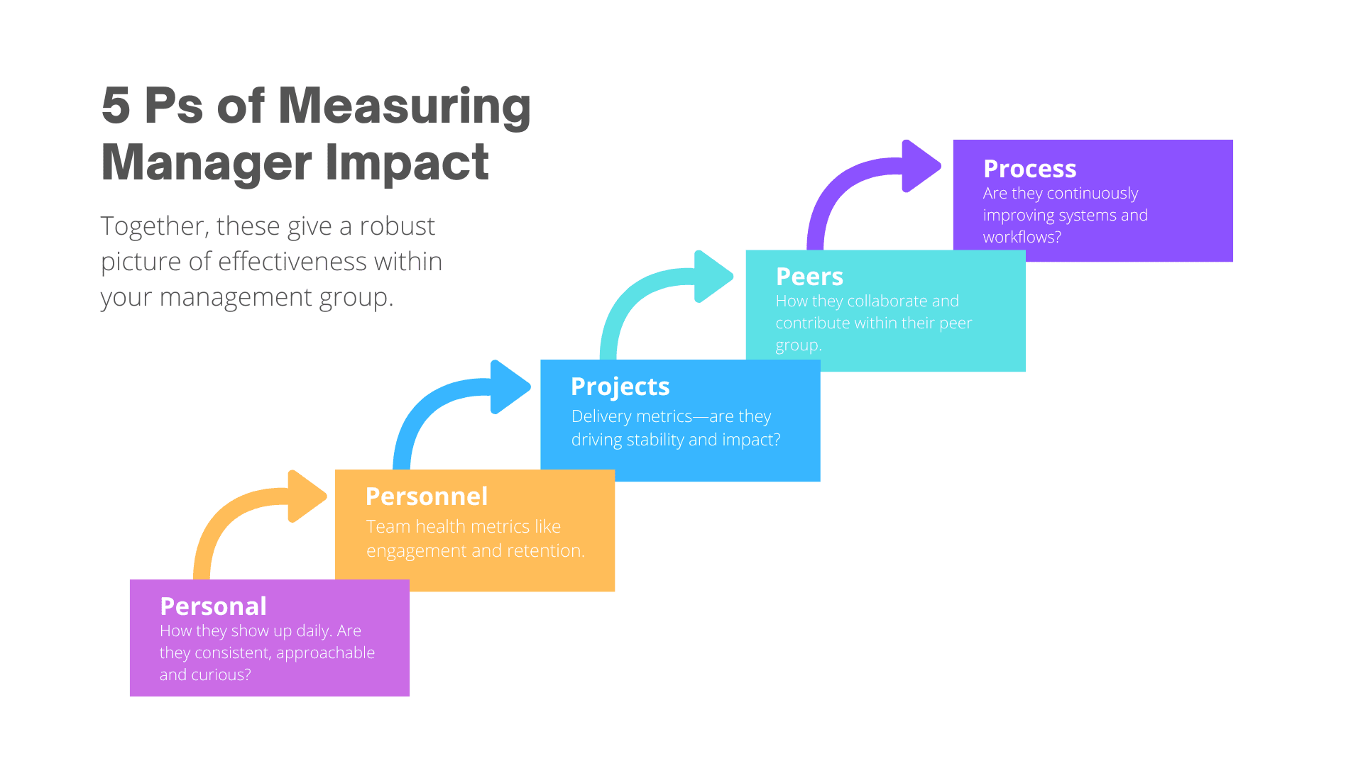 Measuring Engineering Managers' Impact and the Hospitality Quotient - Ask Hartley Anything cover