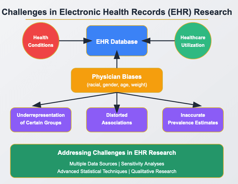 The Trouble with EHR Data - Evolving with Nita Jain cover