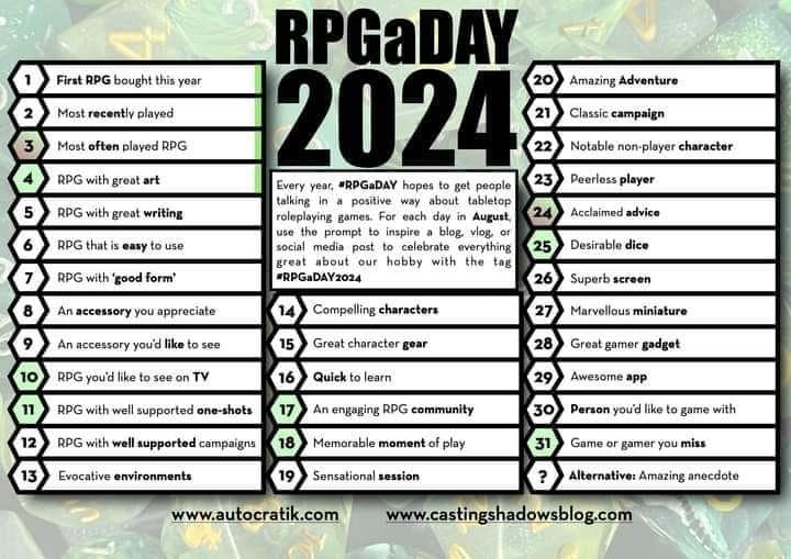 Shitebag if Ye Don't! (#RPGaDay2024 Roundup) (E265)  - Keep off the Borderlands cover