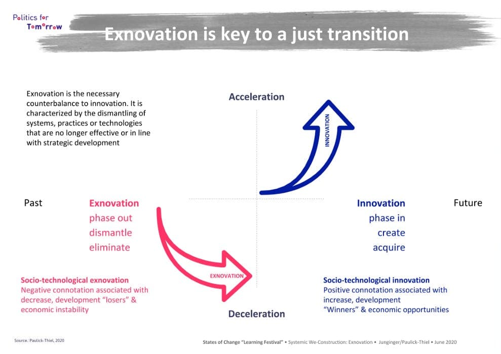 Exnovation, the Iceberg Model, and Expertise is Over-valued - Metric UX cover