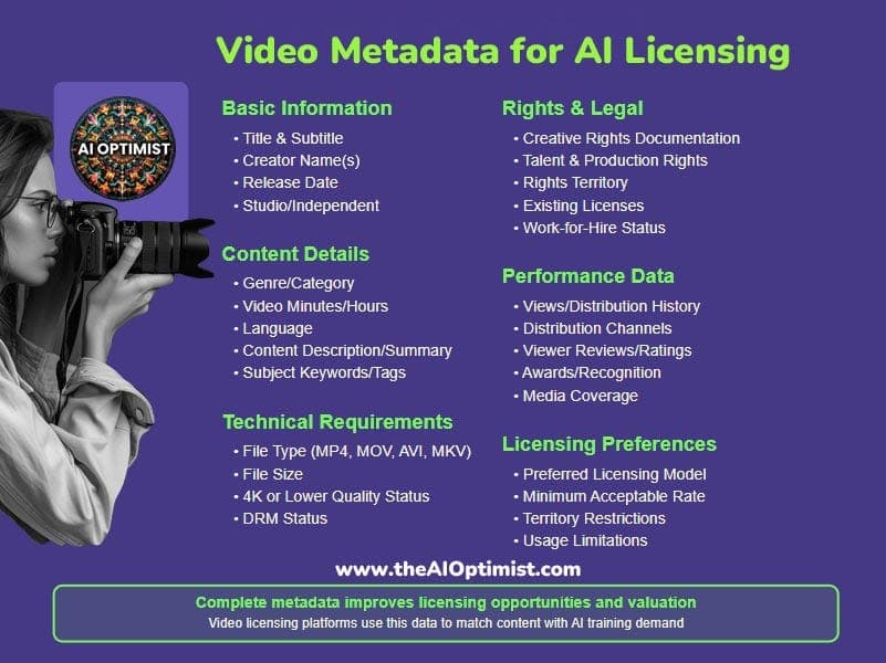 Breaking the $4/Min Barrier: How AI Pays $120 for Raw Video and $30 for another? - The AI Optimist cover