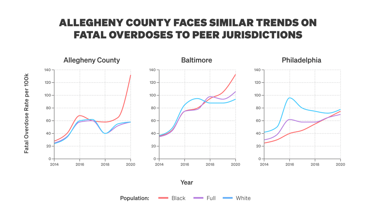 How to Fix Risk Assessment in Child Welfare - Statecraft cover