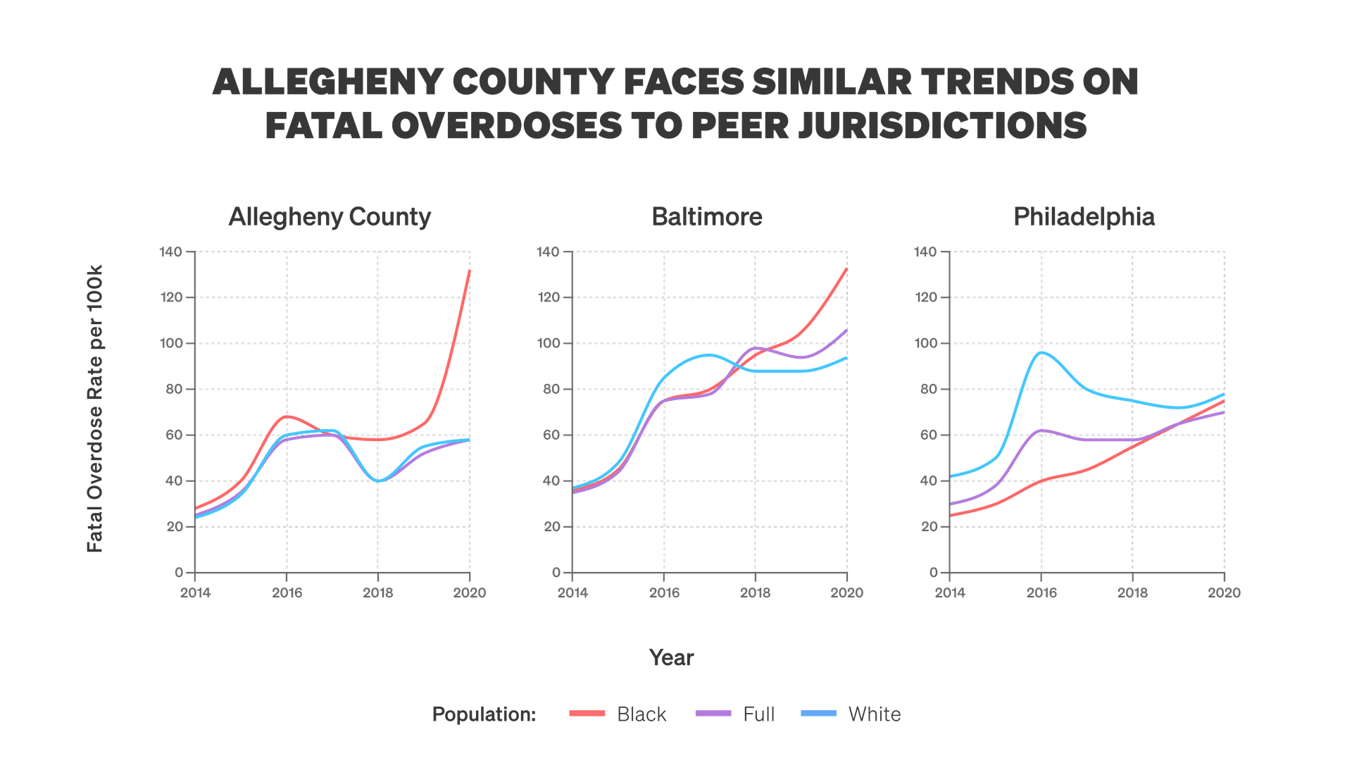 How to Fix Risk Assessment in Child Welfare - Statecraft cover