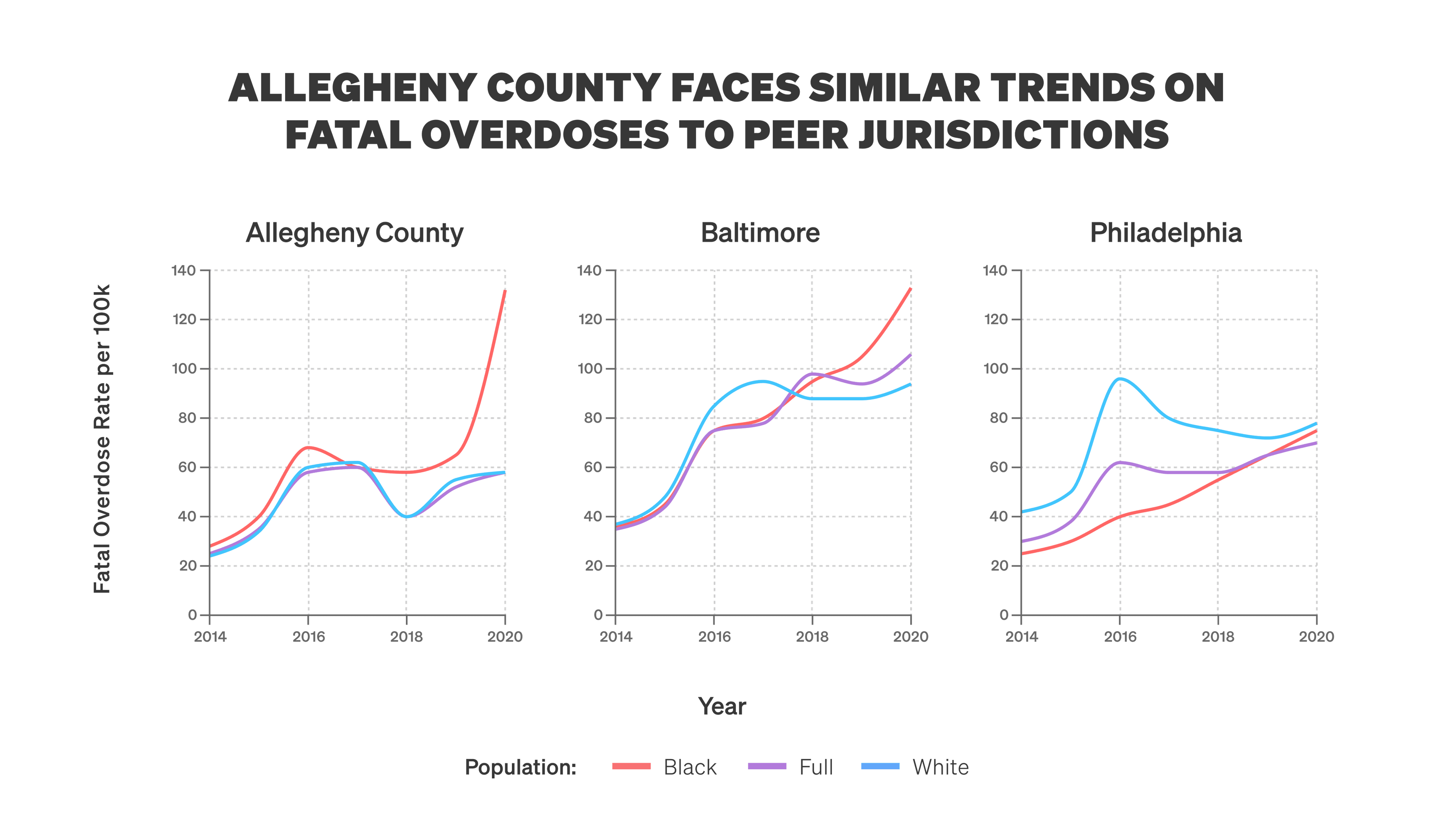 How to Fix Risk Assessment in Child Welfare - Statecraft cover