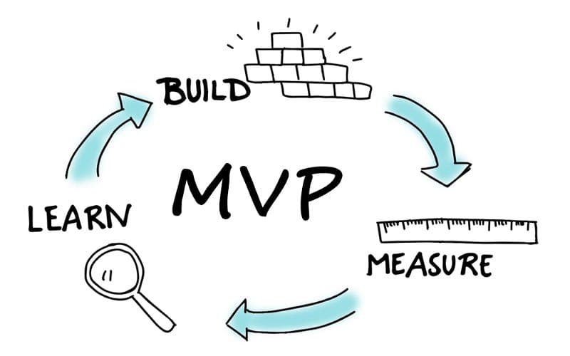 The Minimum Viable Podcast (for scale-ups) - DisContent - How complex industries sell with content  cover