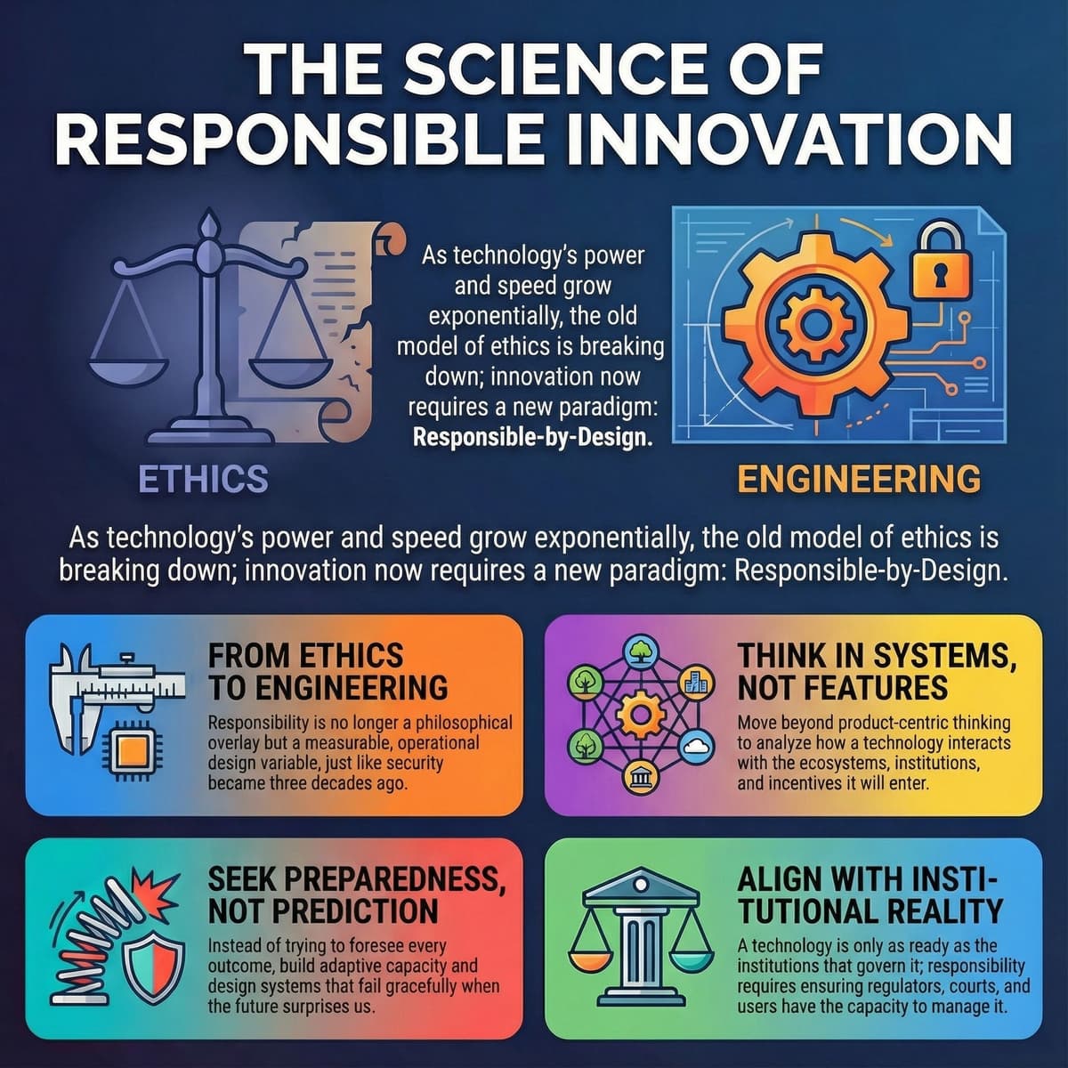 Ep 52 - The Science of Responsible Innovation - Tech, Policy, and our Lives cover