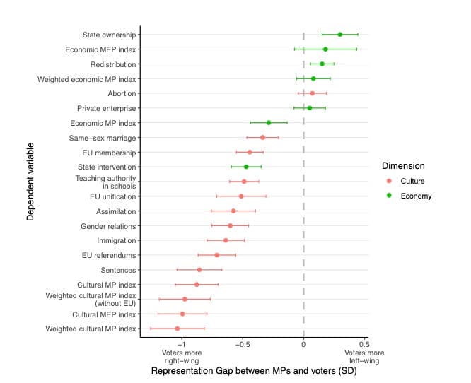 Populism as a Backlash to Immigration - CSPI Podcast cover