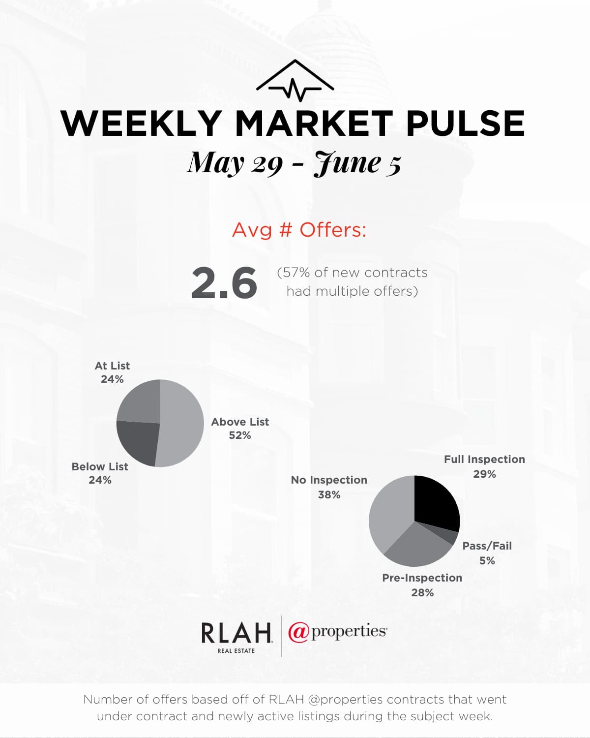 Market Monday - Real Estate, Real Stories with Corey Feldman Podcast cover
