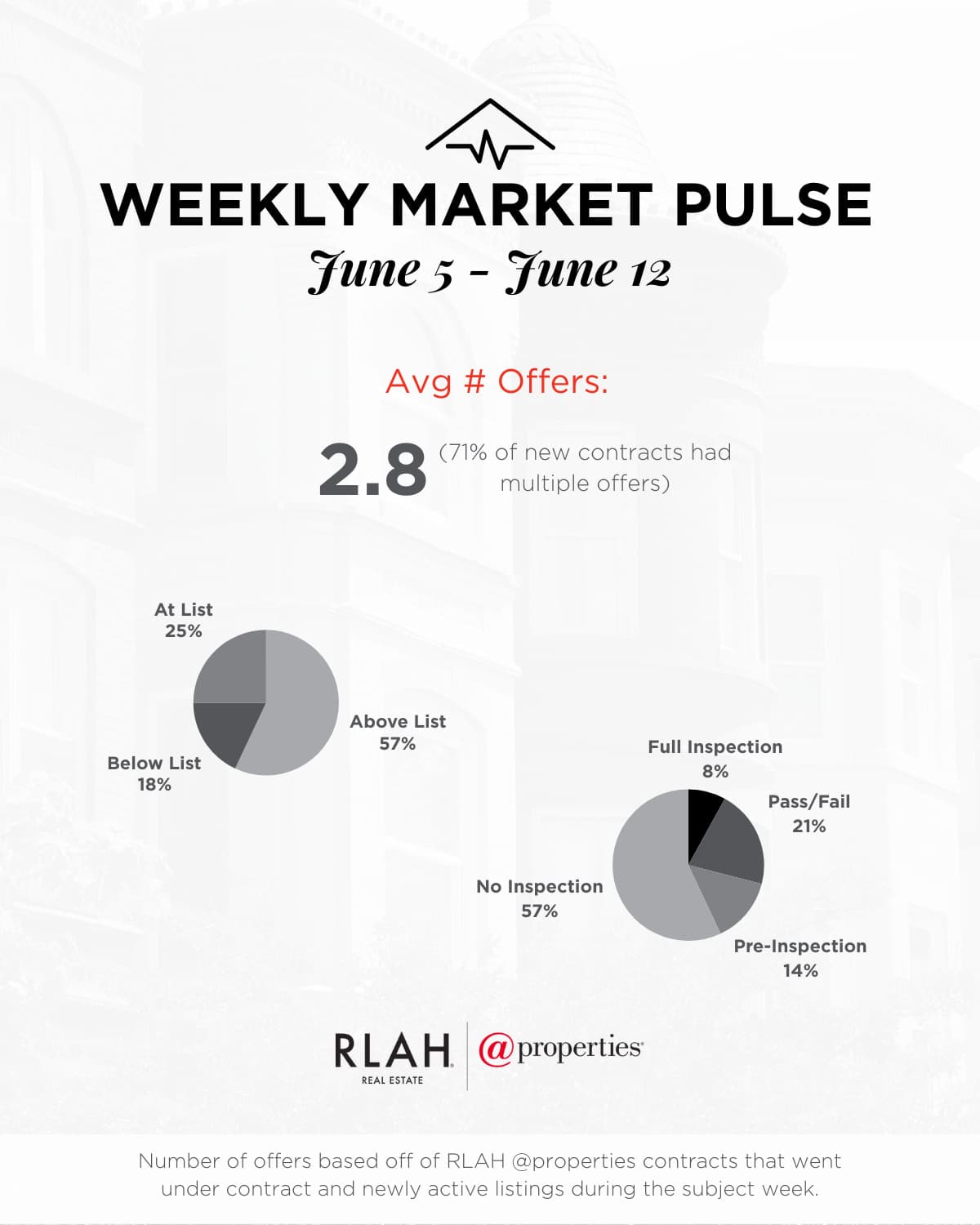 Market Monday  - Real Estate, Real Stories with Corey Feldman Podcast cover