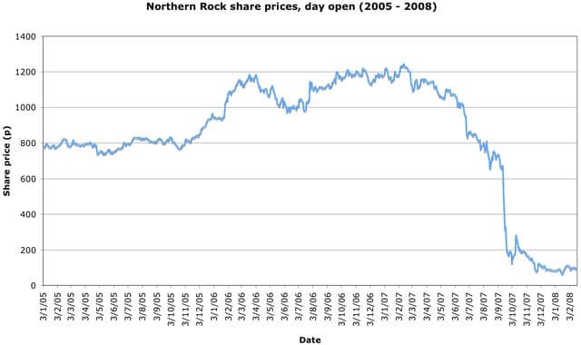 Are Share Prices Meaningful? - Sovereign Finance cover