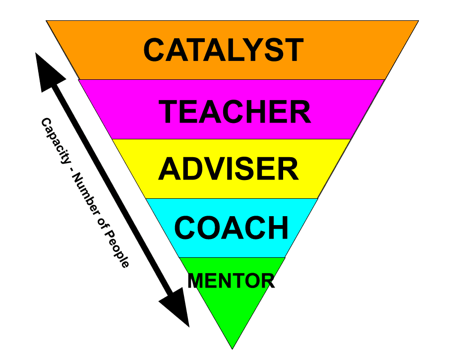 Why We Don’t Invest in Others - On the Road to No Place Left cover