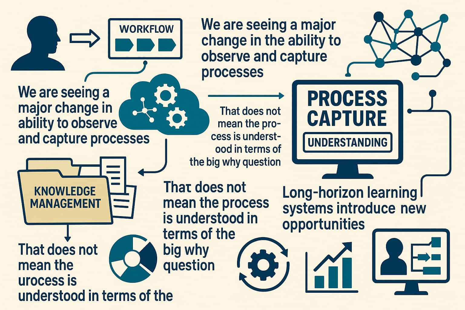 Process capture and the future of knowledge management - The Lindahl Letter cover