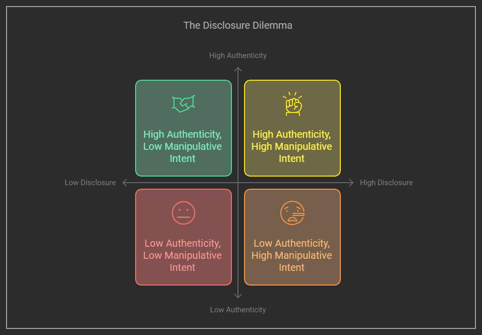 Unmasking the Paradox of Influencer Marketing Disclosures: Balancing Authenticity and Skepticism — Marketing Science Lab cover