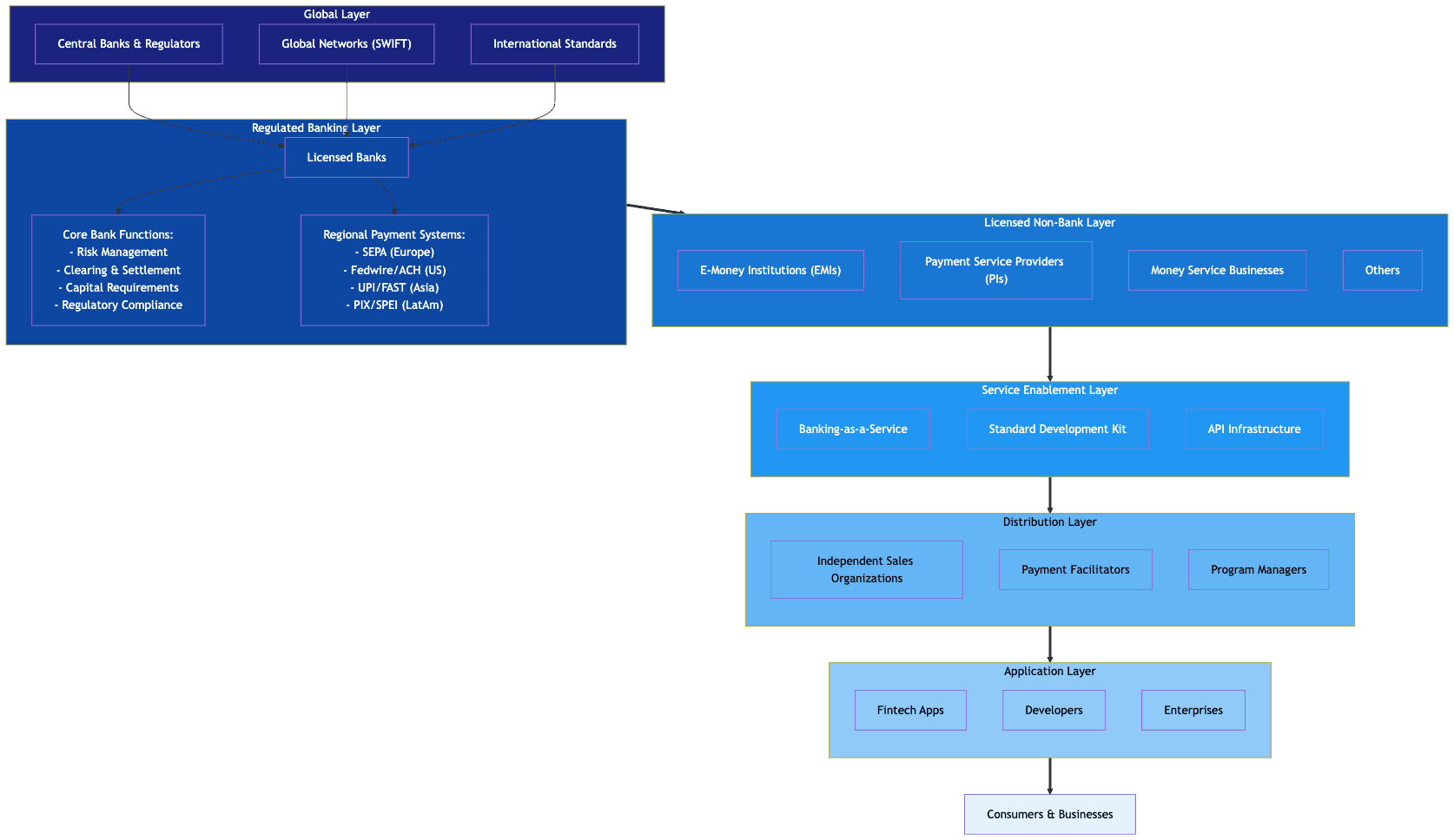 The Global Financial Stack: A Guide to Modern Payment & Banking Architecture - Ahrvo Network Podcast cover