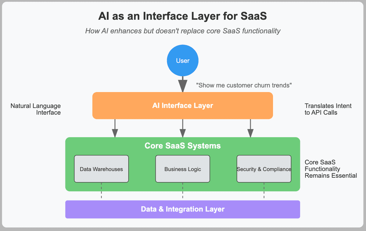SaaS Isn't Dead—It's Evolving: How AI Agents Enhance, Not Replace, Your Core Software - Ahrvo Network Podcast cover