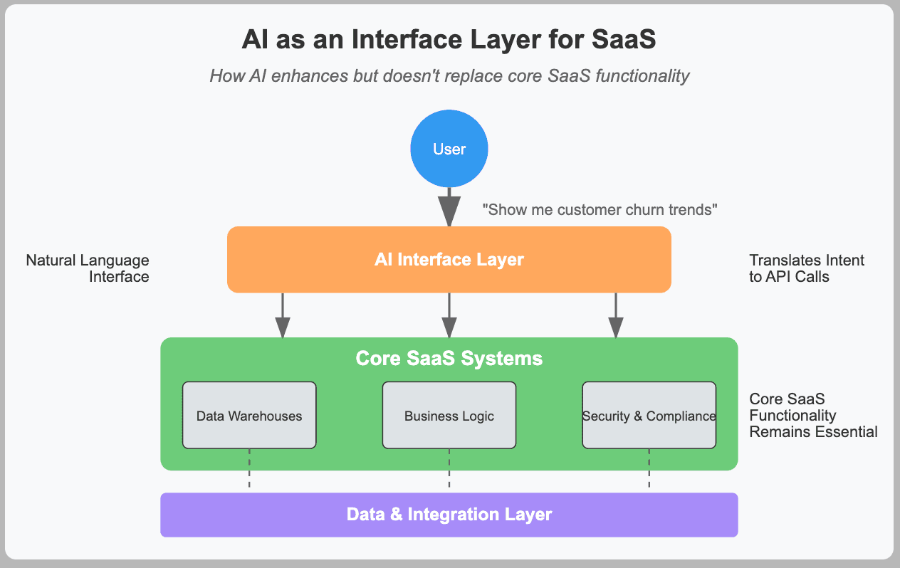 SaaS Isn't Dead—It's Evolving: How AI Agents Enhance, Not Replace, Your Core Software - Ahrvo Network Podcast cover