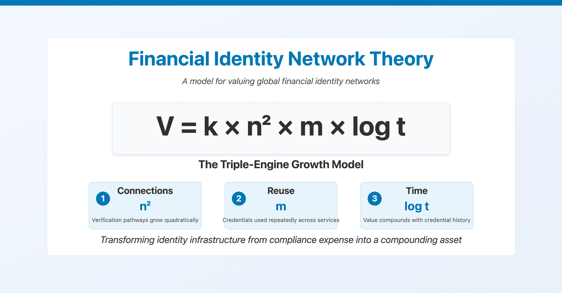 Once Money Becomes Programmable, Identity Must Follow - Ahrvo Network Podcast cover