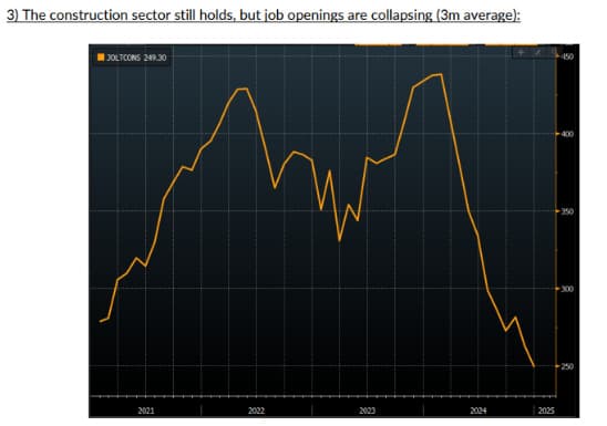 Bond Market Rally Next? - The Macro Compass cover