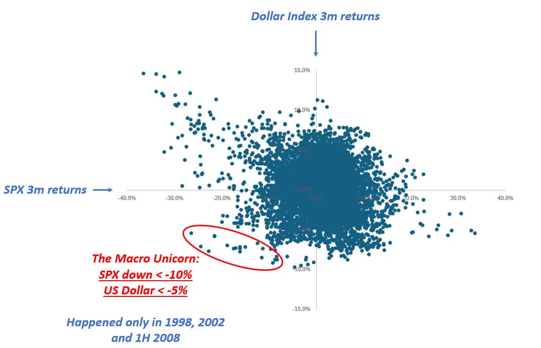 The Macro Unicorn - The Macro Compass cover