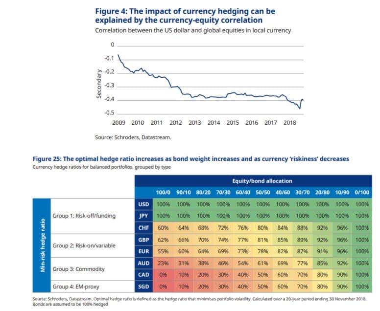 How The Whales Could Dump More US Dollars - The Macro Compass cover