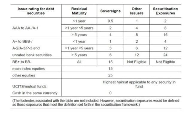On The US Downgrade - The Macro Compass cover