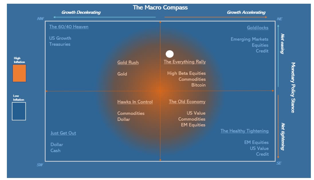 Policymaking Protest Assets (PPAs) - The Macro Compass cover