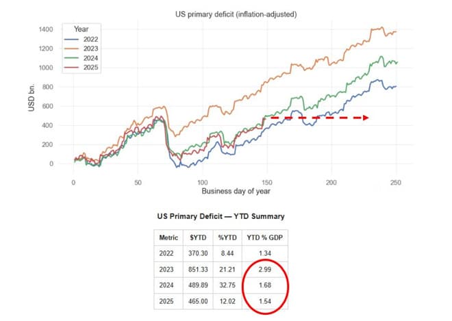 Plumbing Risks Ahead - The Macro Compass cover