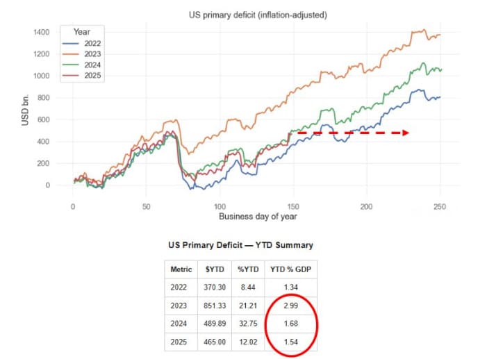 Run It Cold Now, Run It Hot Later  - The Macro Compass cover