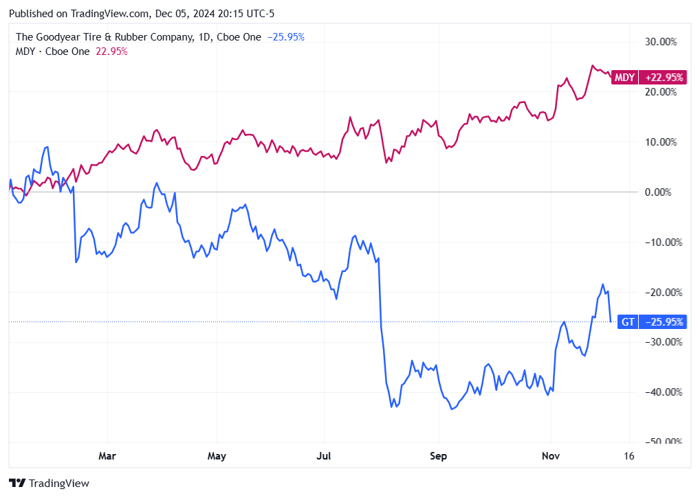 Non-Farm Payrolls - Contrarian Investor Premium cover
