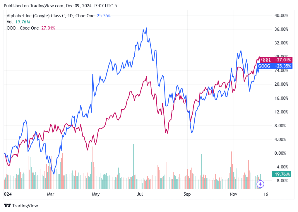 More Earnings - Contrarian Investor Premium cover