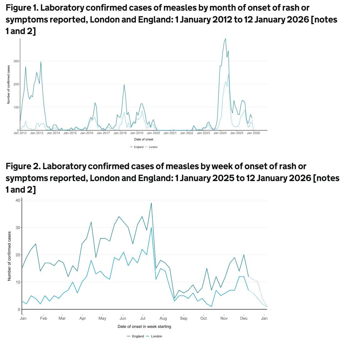 Should I be worried about measles?  - MS-Selfie cover