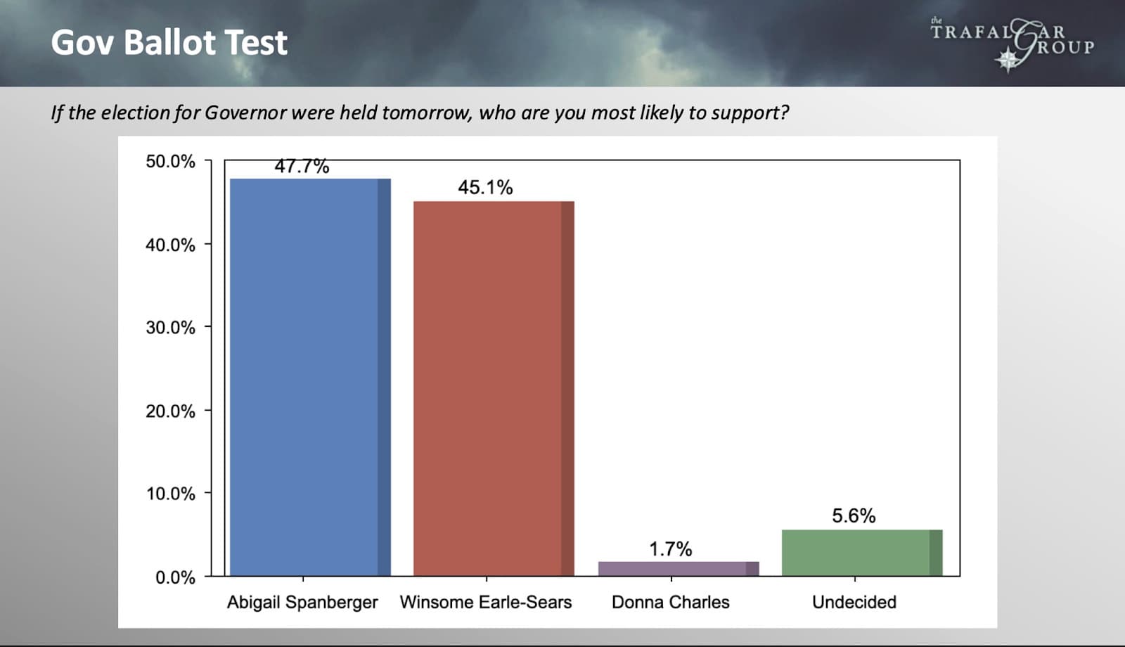 Is Any National Democrat NOT Insane?  - The Todd Herman Show cover