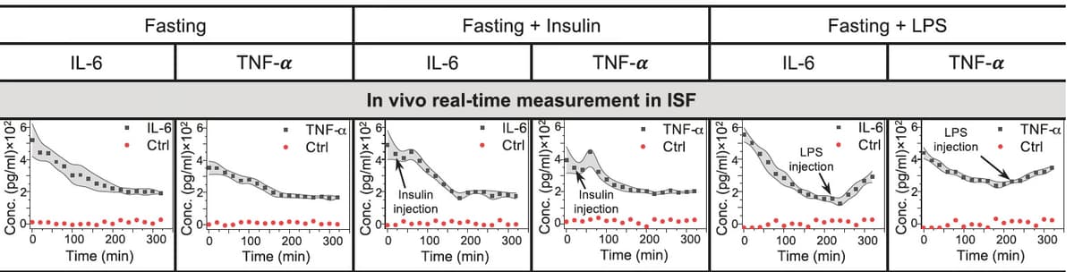 Shana Kelley: Biosensors to Track Proteins and Inflammation in Our Blood in Real Time - Ground Truths cover