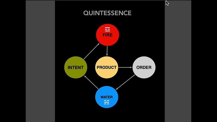 The Quintessence of 5 Element Theory [X.8] VIDEO - Assembly of Silence cover