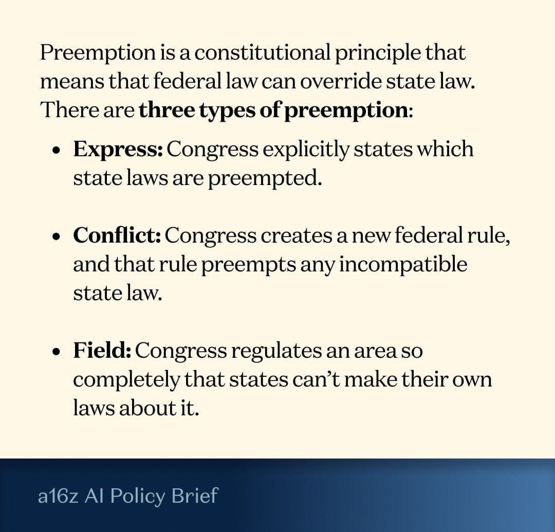 Preemption, Explained - a16z AI Policy Brief cover