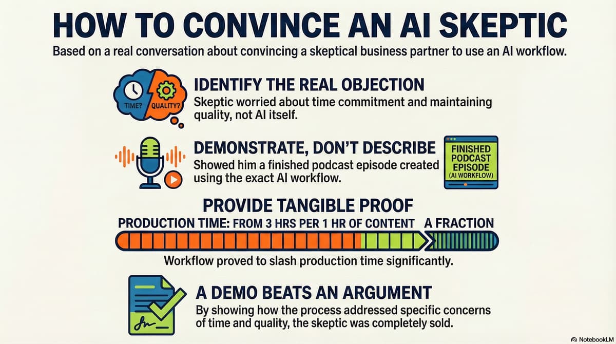 Convincing Skeptic: How I Sold My Business Partner on AI Workflows - G8N•AI Podcast cover