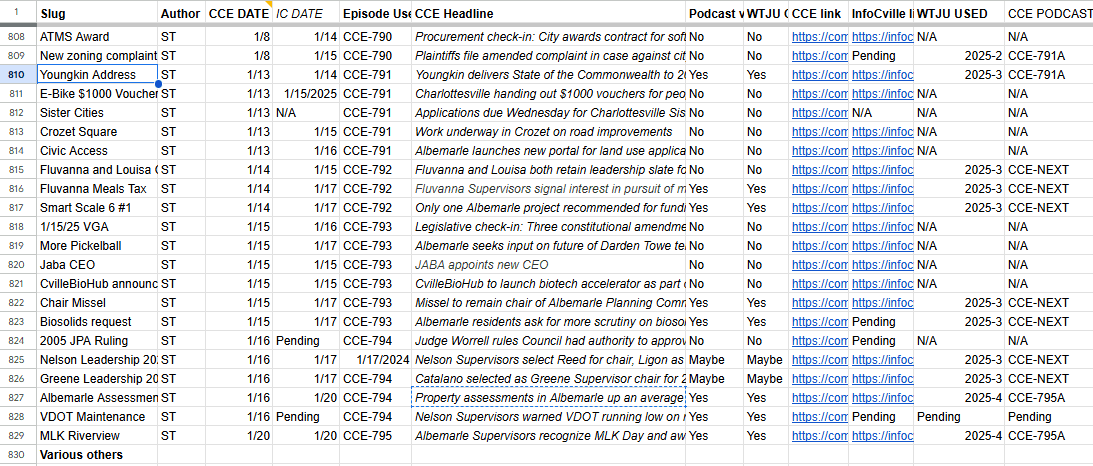 Podcast for January 20, 2025: MLK proclamation for Riverview Farm, Albemarle property assessments, local leadership stories, and a request on biosolids - Charlottesville Community Engagement  cover