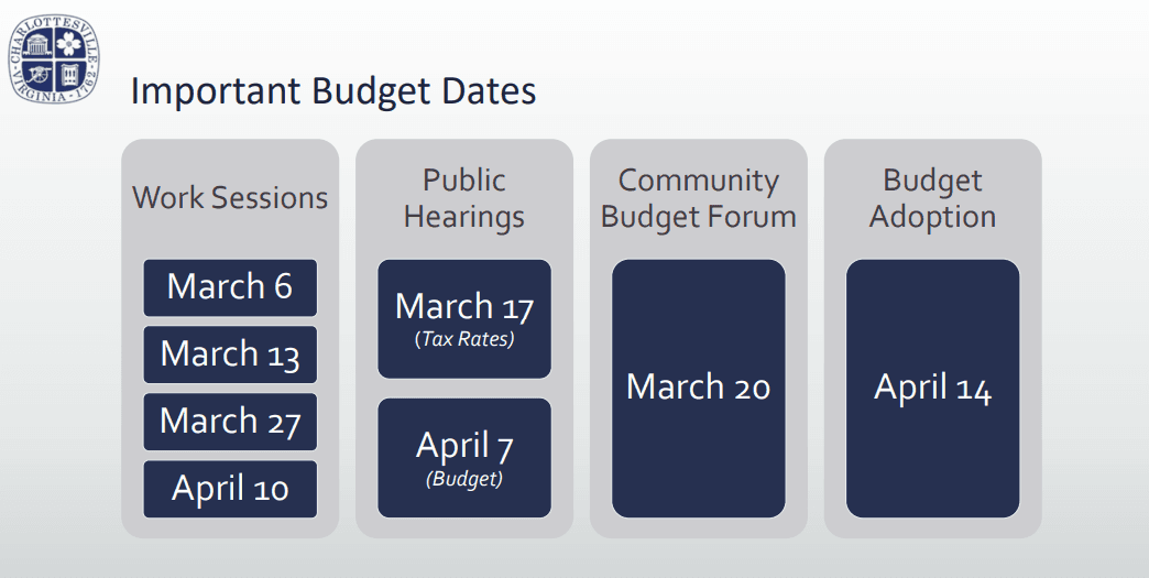 Podcast for February 1, 2025: Four stories about Charlottesville including a look at FY26 budget preparations, an update on bird flu from UVA Health, and a look at the Broadway Blueprint  — Charlottesville Community Engagement  cover