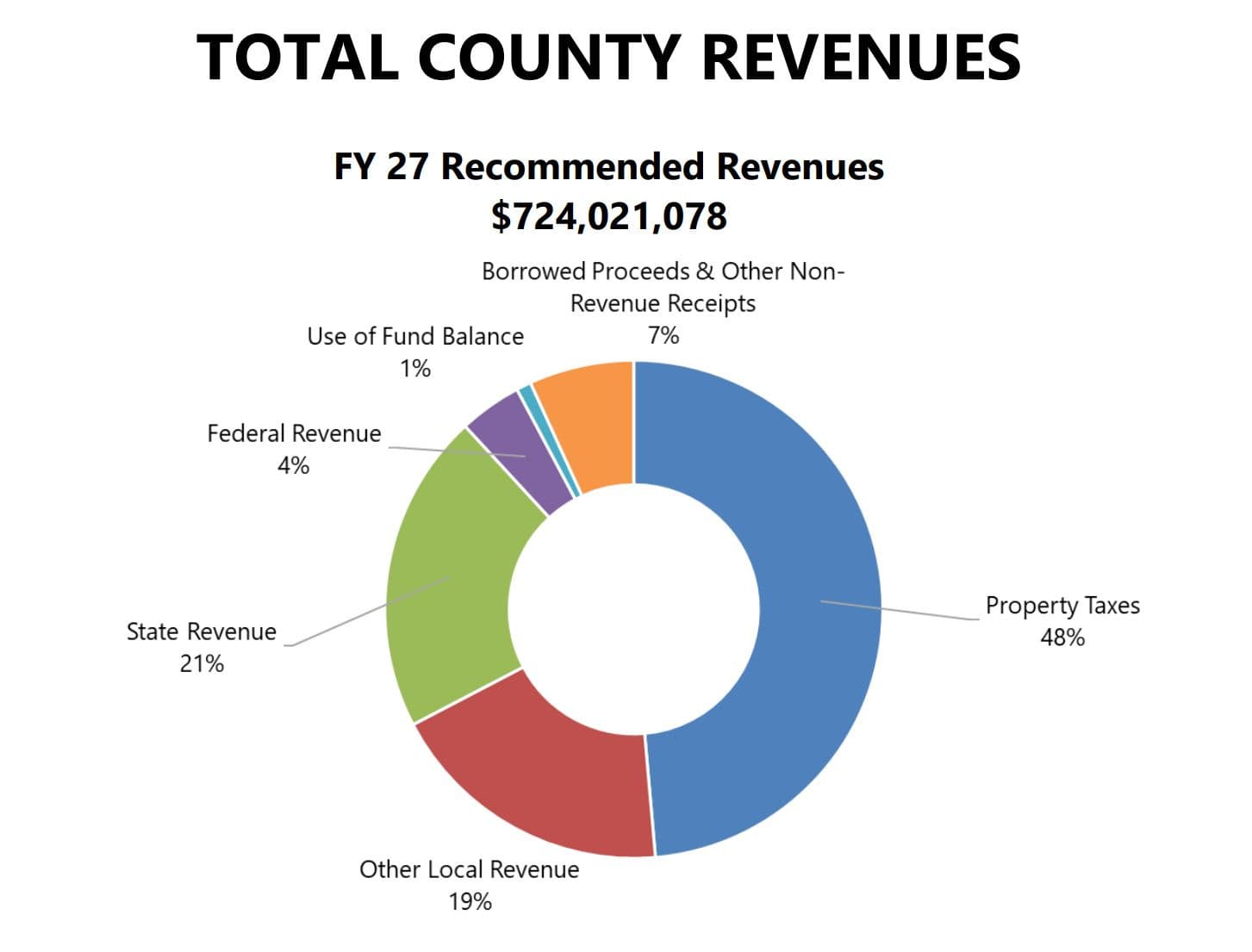 Podcast for March 2, 2026: Albemarle’s next budget, Greene’s next Supervisor, and what’s next for Windy Knoll?  — Charlottesville Community Engagement  cover