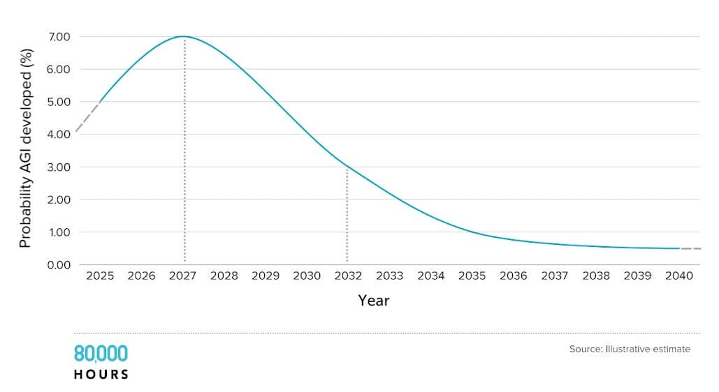 Why I don’t think AGI is right around the corner - Dwarkesh Podcast cover