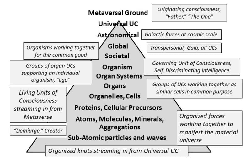 Generation of the Aeons - Gnostic Reformation, Clear and Simple cover