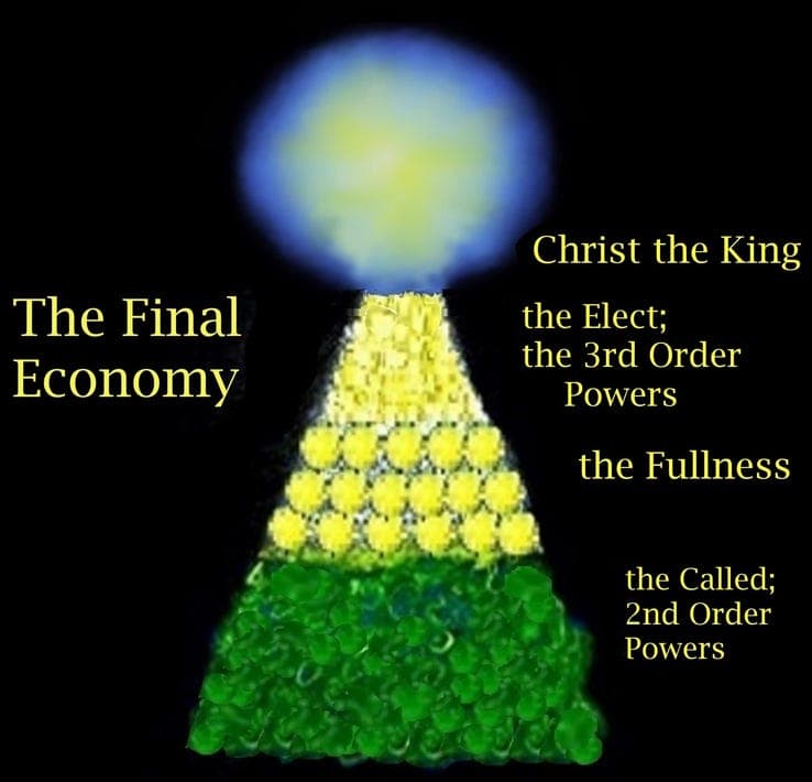Understanding Pleromas - Gnostic Reformation, Clear and Simple cover