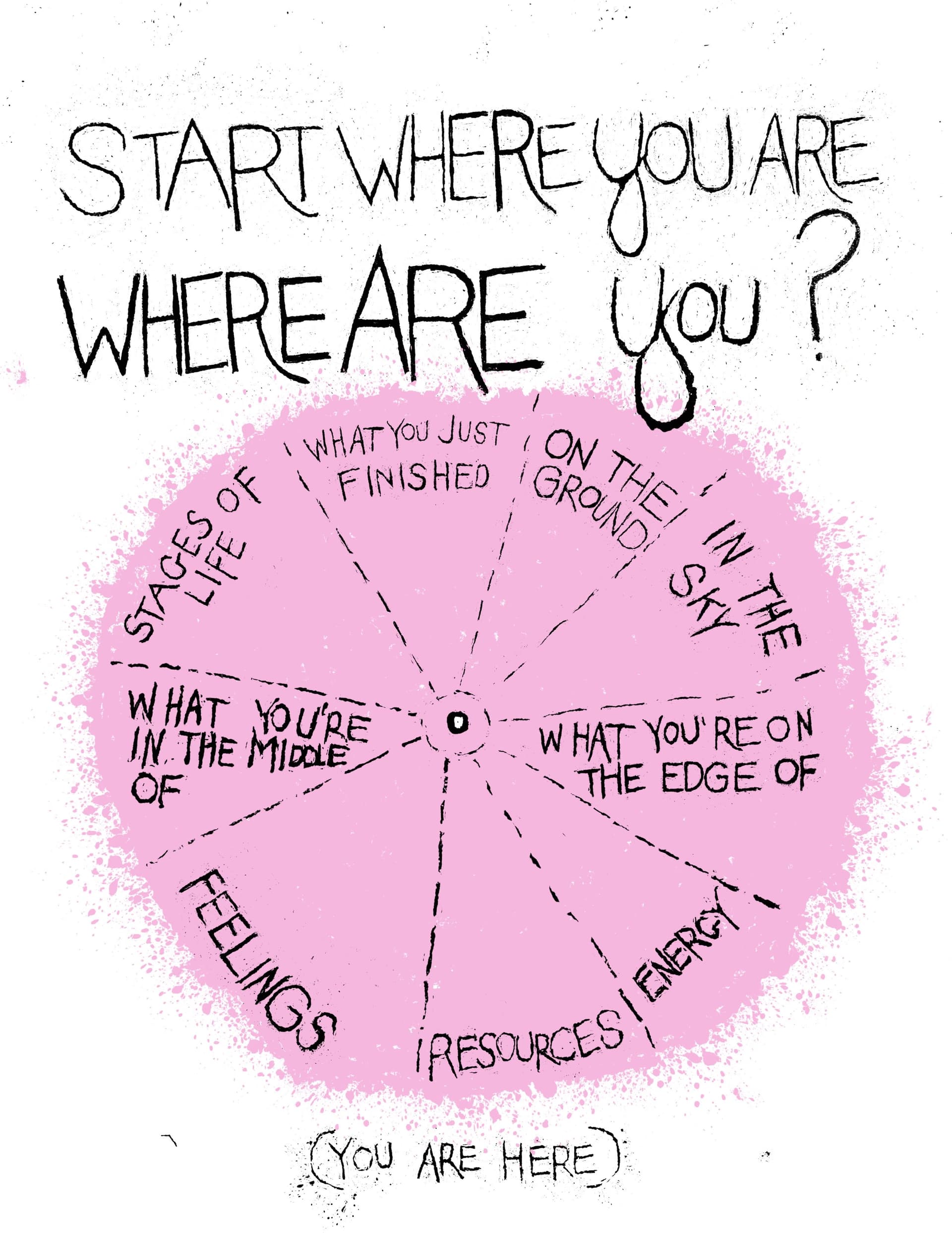 Start Where You Are - The Infinite Creator Podcast cover