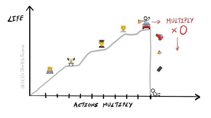 PN Deep Dive: A Guide to Mental Models: A Podcast Notes Collection - Podcast Notes Playlist: Signal From The Noise: By Podcast Notes cover