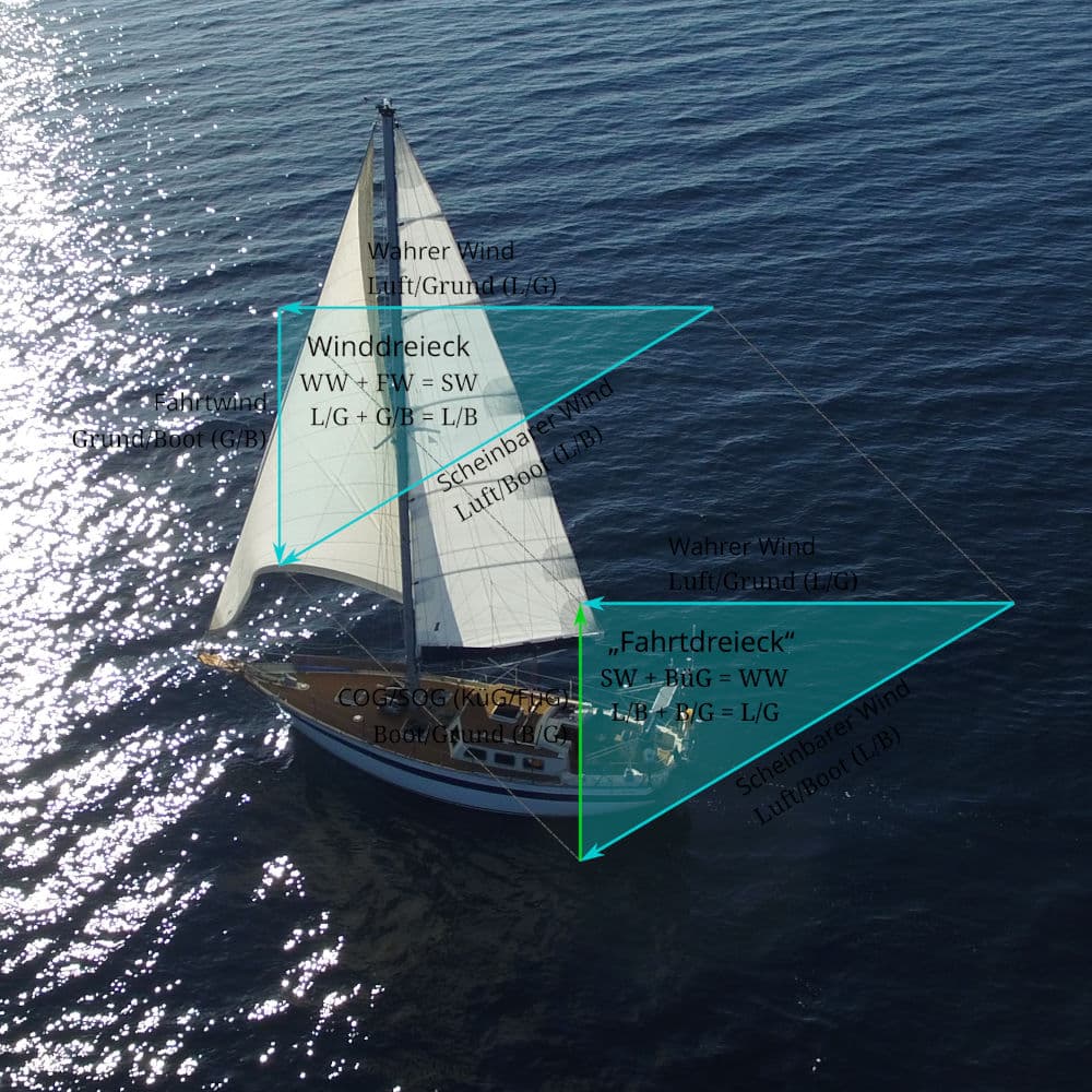 Die magischen Dreiecke - Schiff - Captain - Mannschaft cover