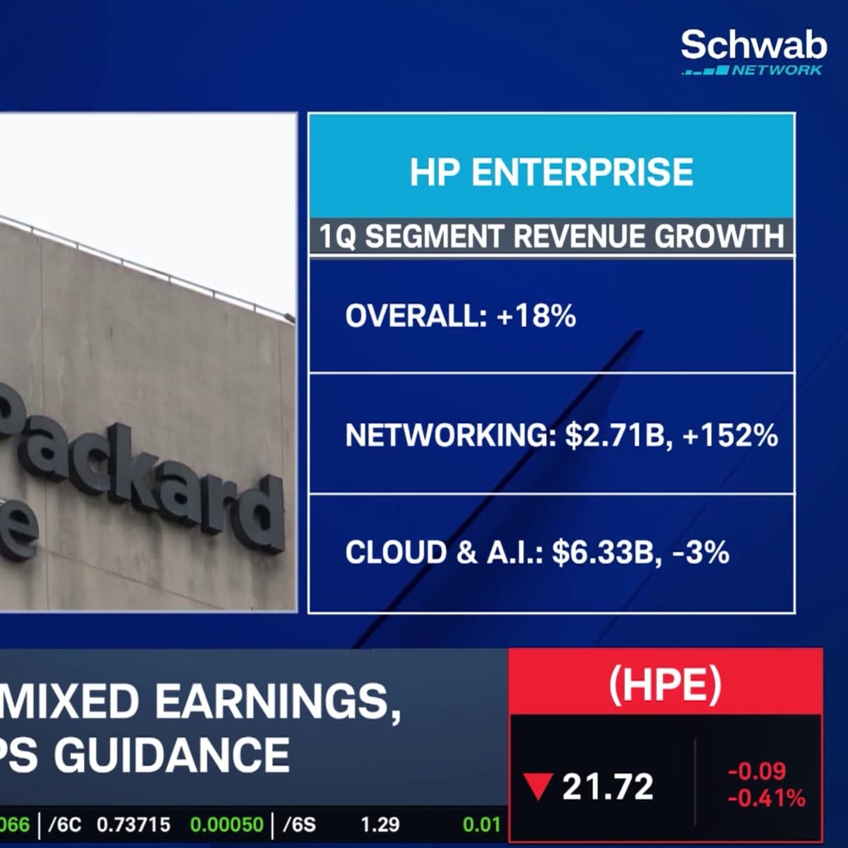 Crude Oil Trickles Lower, TSM Revenue & Earnings to Watch Tuesday - Schwab Network cover
