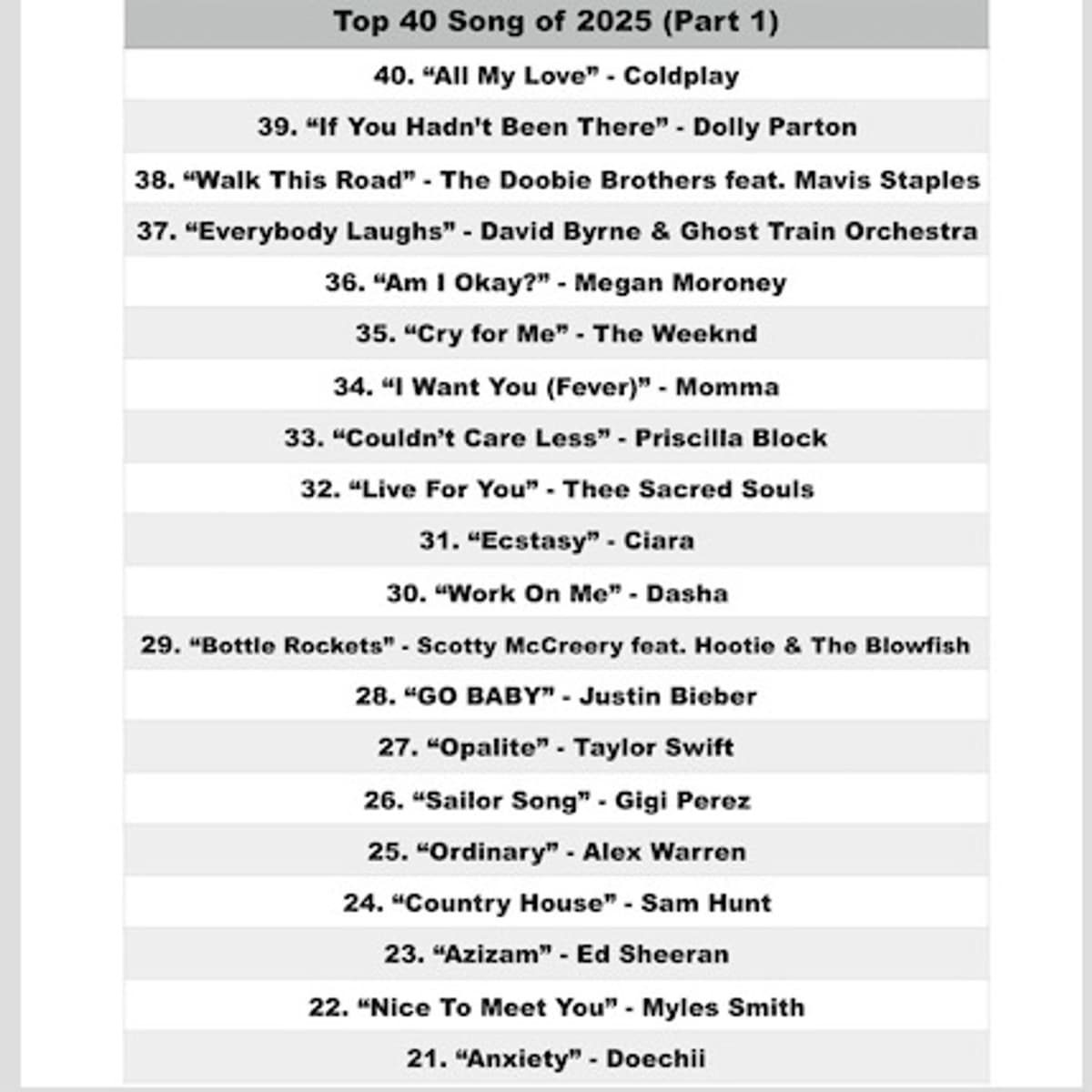 Ep. 324 - Top 40 Songs of 2025 (Part 1) - Music Notes with Jess cover